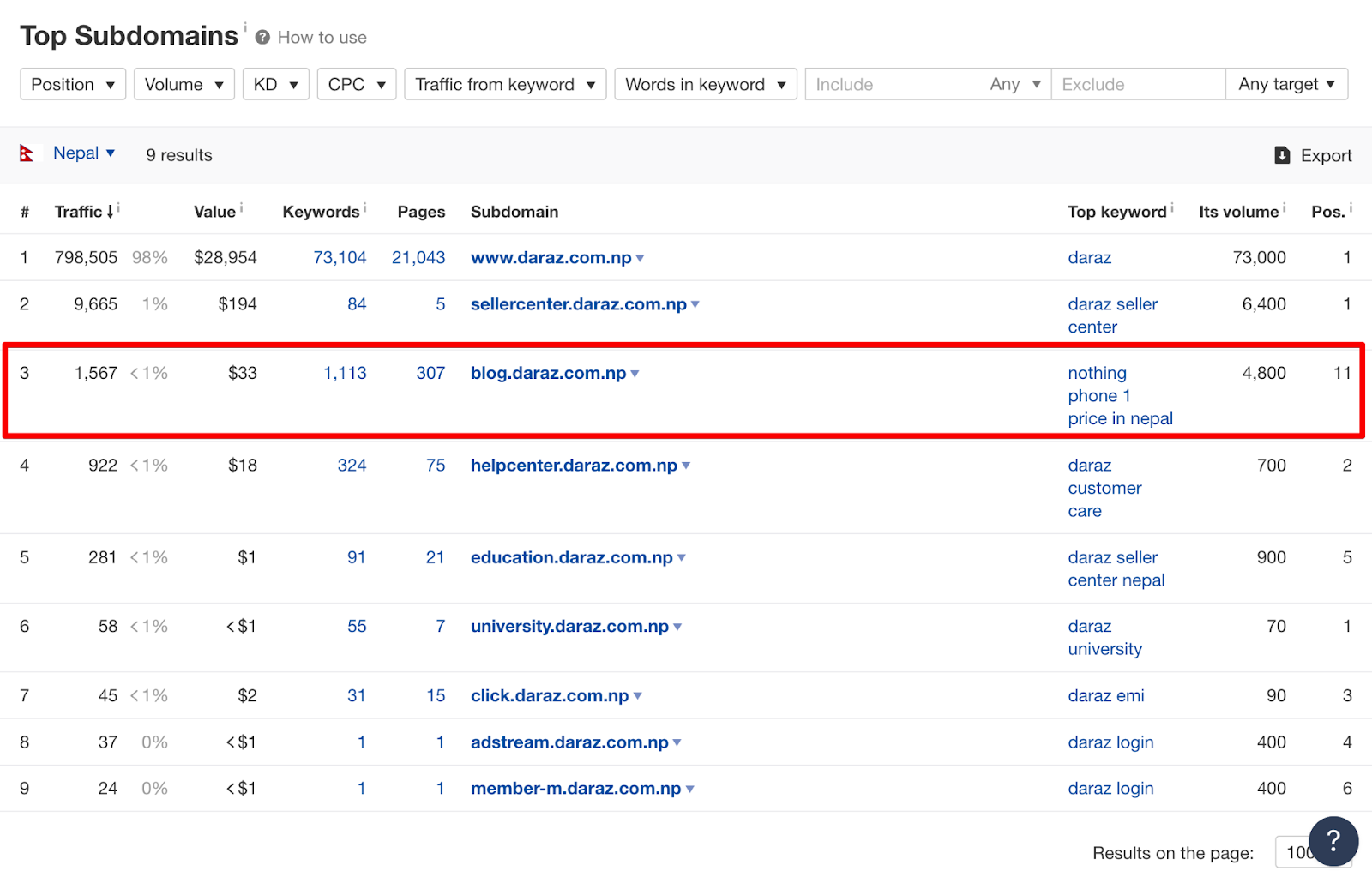 daraz blog section that has been placed as subdomain