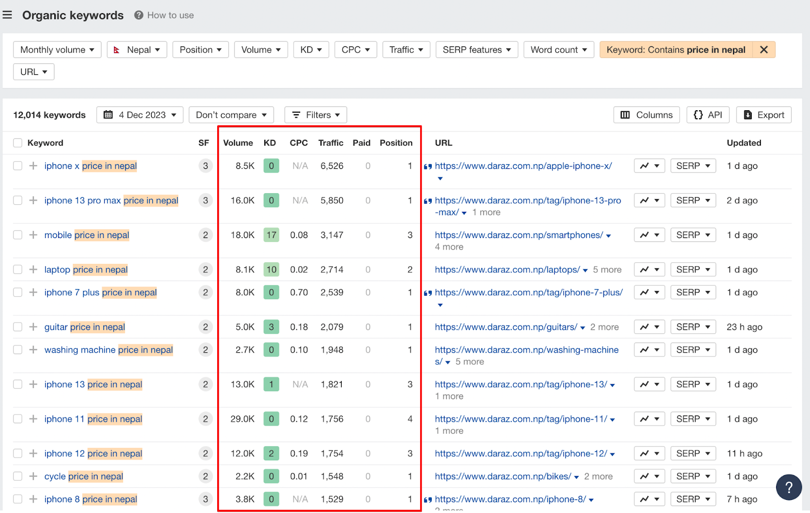 daraz leveraging price in nepal keyword