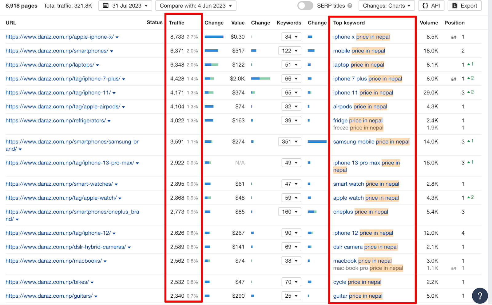 daraz pages ranking for price in nepal keyword