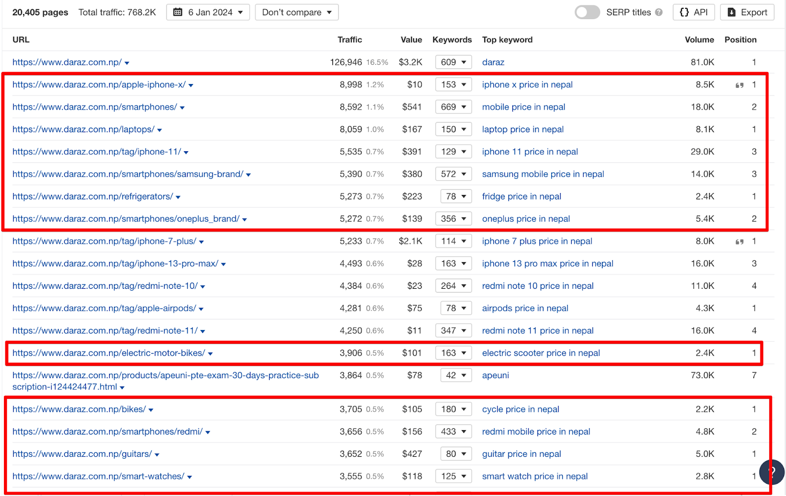 daraz plp page with most amount of organic traffic