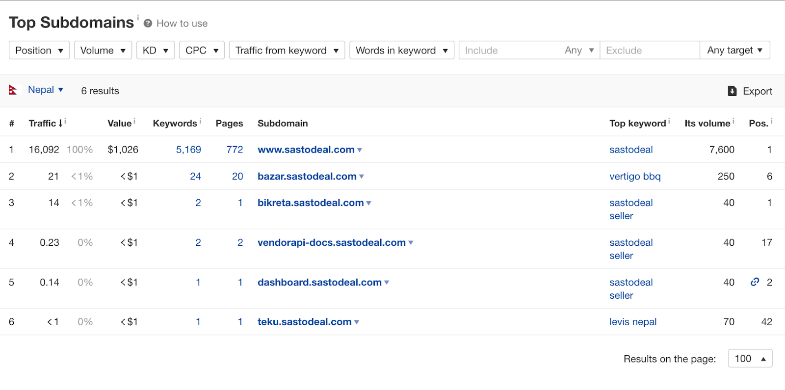 sastodeal is missing the blog section