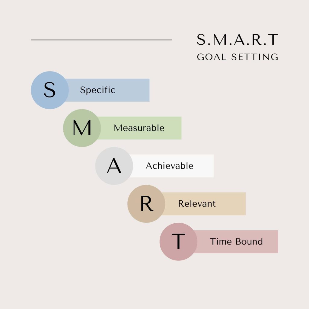 SMART SEO Goals
