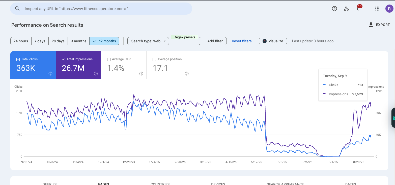 gsc performance overview