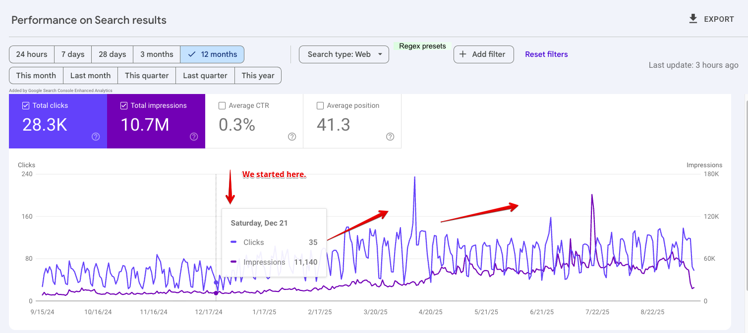 gsc performance overview