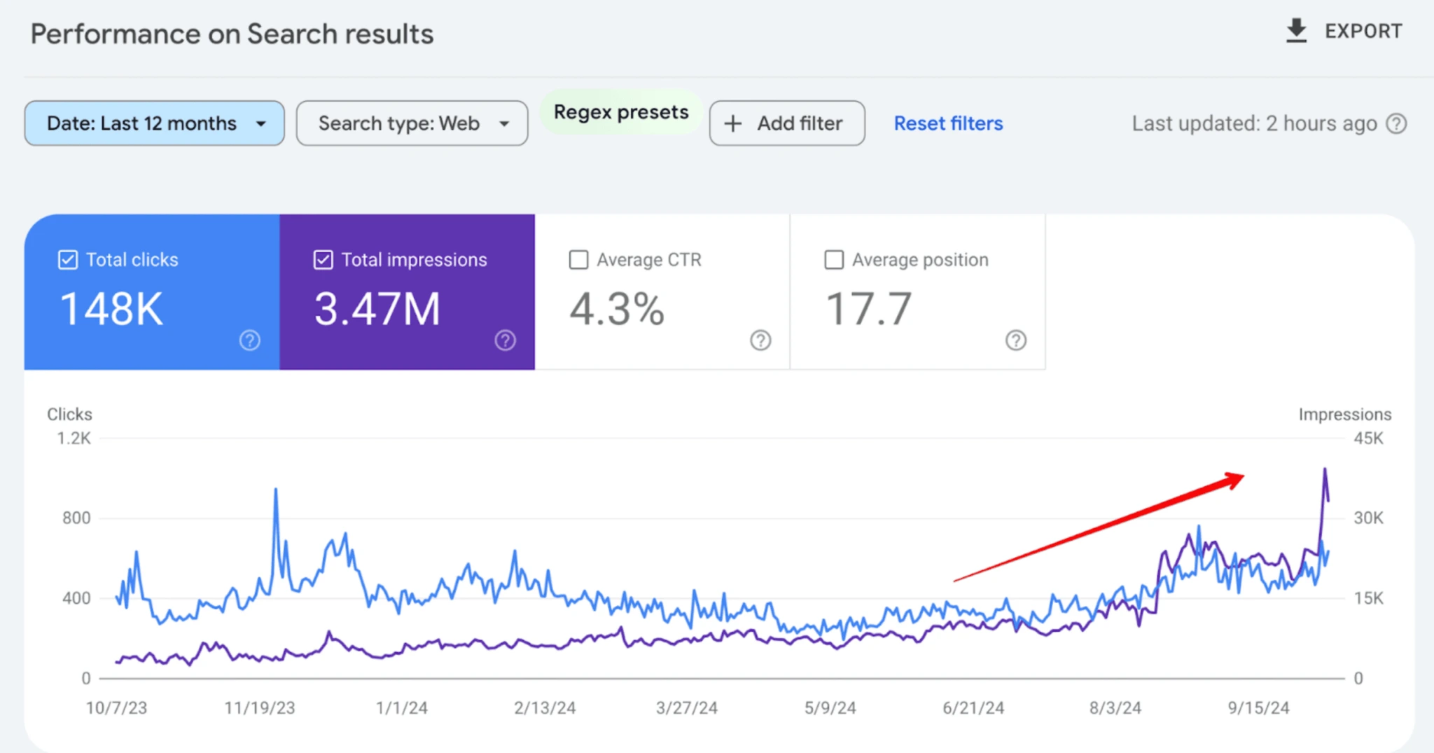 gsc performance overview