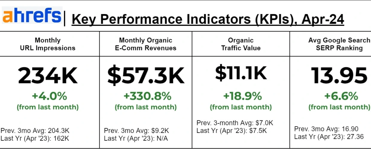 kpis overview