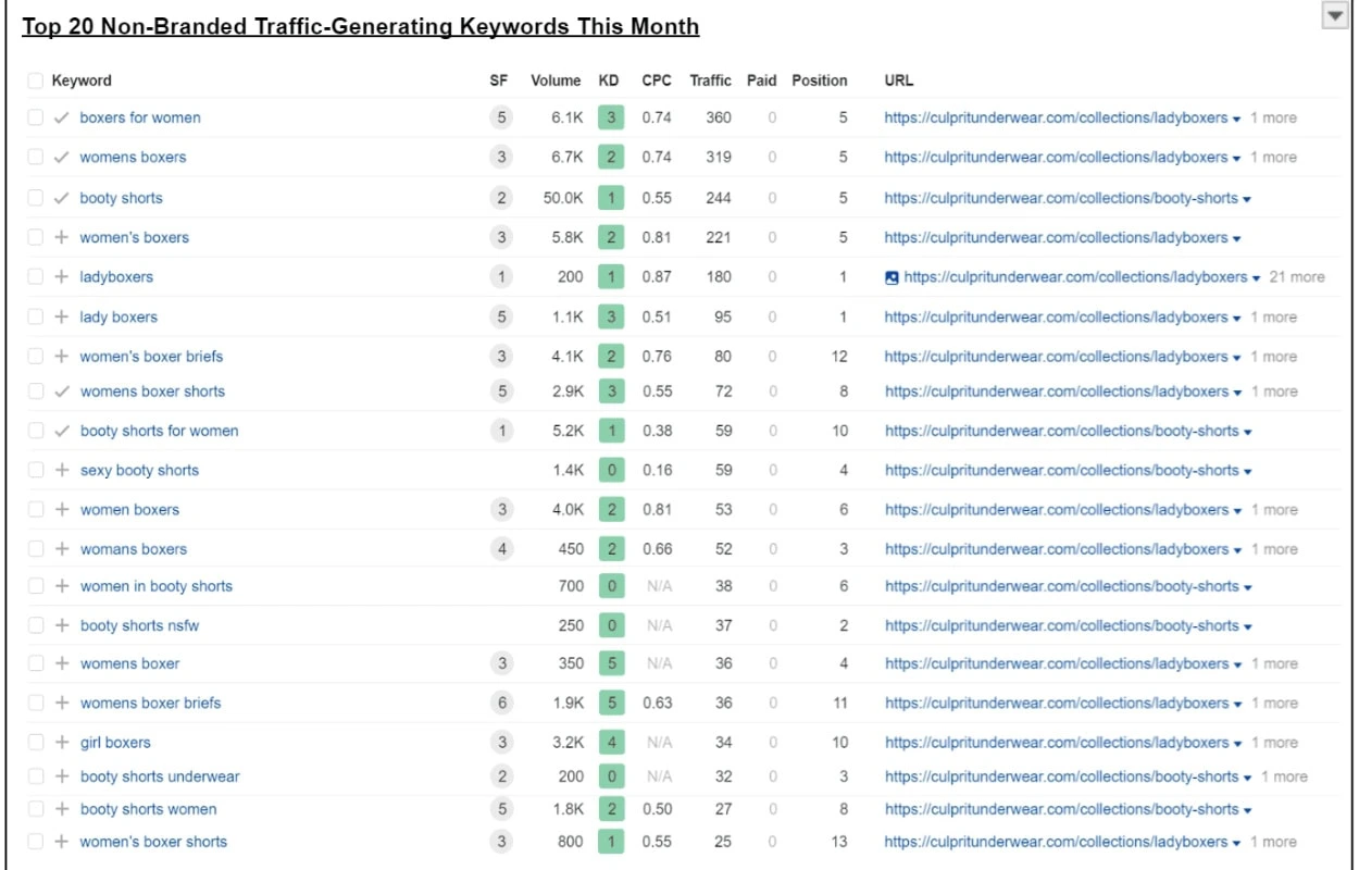 commercial intent keywords